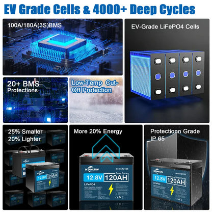 🔥Summer Sale🔥KUNLUN 12V 120Ah LiFePO4 Lithium Battery (Group 24 Size)