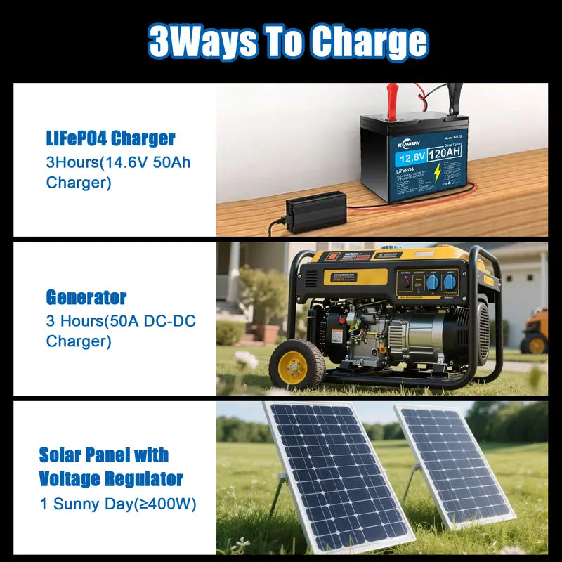 🔥Summer Sale🔥KUNLUN 12V 120Ah LiFePO4 Lithium Battery (Group 24 Size)